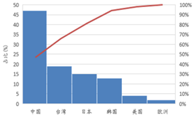 受(shou)供(gong)給側(ce)改革(ge)調整 LED産(chan)業(ye)前(qian)途(tu)光明