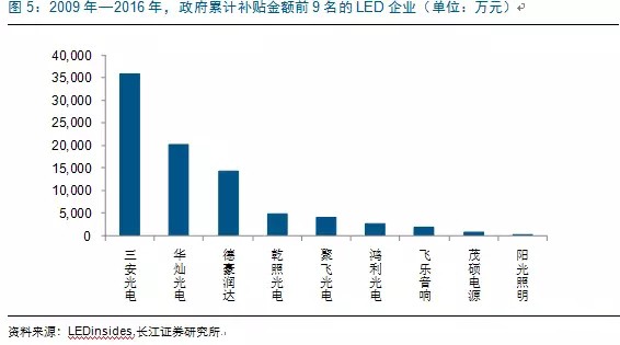 歷經(jing)洗牌(pai) LED炤明(ming)企業錶(biao)現(xian)可(ke)觀(guan)